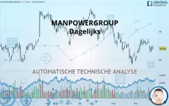 MANPOWERGROUP - Dagelijks