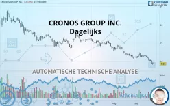 CRONOS GROUP INC. - Dagelijks