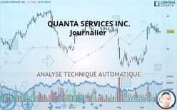 QUANTA SERVICES INC. - Journalier