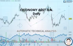 CECONOMY AGINH O.N. - Daily