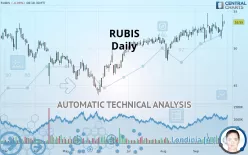 RUBIS - Daily