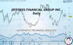 JEFFERIES FINANCIAL GROUP INC. - Daily