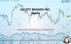 ACUITY BRANDS INC. - Diario