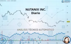 NUTANIX INC. - Diario