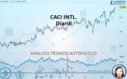 CACI INTL. - Diario