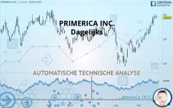 PRIMERICA INC. - Dagelijks