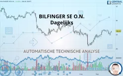 BILFINGER SE O.N. - Dagelijks