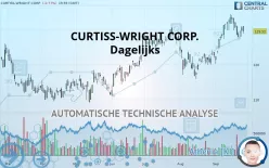 CURTISS-WRIGHT CORP. - Dagelijks