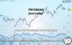 PRYSMIAN - Journalier