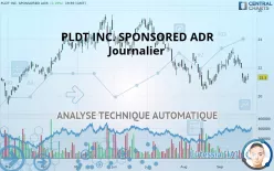 PLDT INC. SPONSORED ADR - Journalier