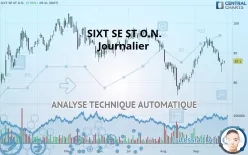 SIXT SE ST O.N. - Journalier