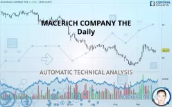 MACERICH COMPANY THE - Daily