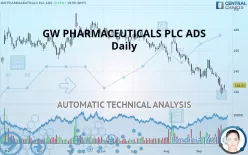 GW PHARMACEUTICALS PLC ADS - Daily