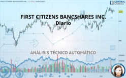 FIRST CITIZENS BANCSHARES INC. - Diario