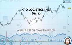 XPO INC. - Diario