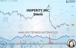 INSPERITY INC. - Diario