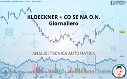 KLOECKNER + CO SE NA O.N. - Giornaliero