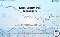 NORDSTROM INC. - Giornaliero