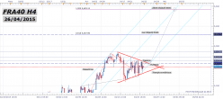 CAC40 INDEX - 4 Std.