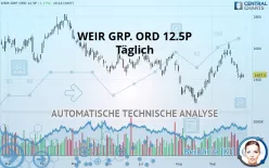 WEIR GRP. ORD 12.5P - Täglich