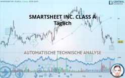 SMARTSHEET INC. CLASS A - Täglich