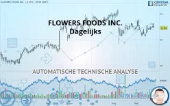 FLOWERS FOODS INC. - Dagelijks