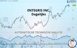 ENTEGRIS INC. - Dagelijks