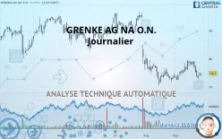 GRENKE AG NA O.N. - Journalier