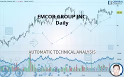 EMCOR GROUP INC. - Daily