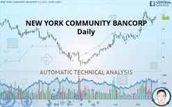 NEW YORK COMMUNITY BANCORP - Daily