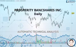 PROSPERITY BANCSHARES INC. - Daily