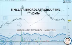 SINCLAIR INC. - Daily