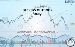 DECKERS OUTDOOR - Daily