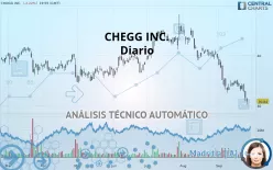 CHEGG INC. - Diario