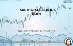 SOUTHWEST GAS HLD. - Diario