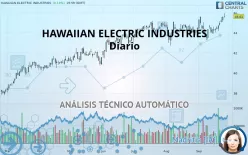 HAWAIIAN ELECTRIC INDUSTRIES - Diario