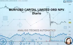 BURFORD CAPITAL LIMITED ORD NPV (DI) - Diario