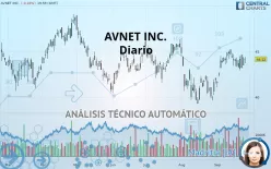 AVNET INC. - Diario