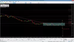 AUD/USD - Täglich