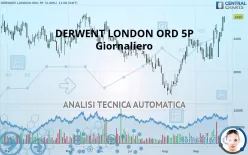 DERWENT LONDON ORD 5P - Giornaliero