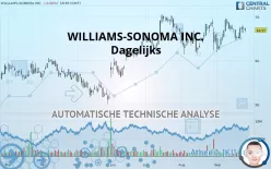 WILLIAMS-SONOMA INC. - Dagelijks