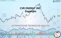 CVR ENERGY INC. - Dagelijks