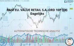 B&amp;M EU. VALUE RETAIL S.A. ORD 10P (DI) - Dagelijks