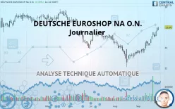 DEUTSCHE EUROSHOP NA O.N. - Journalier