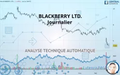 BLACKBERRY LTD. - Journalier