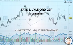 TATE &amp; LYLE ORD 29 1/6P - Journalier