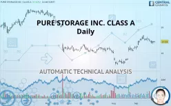 PURE STORAGE INC. CLASS A - Daily