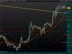 GBP/USD - 10 min.