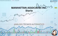 MANHATTAN ASSOCIATES INC. - Diario