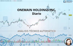 ONEMAIN HOLDINGS INC. - Diario